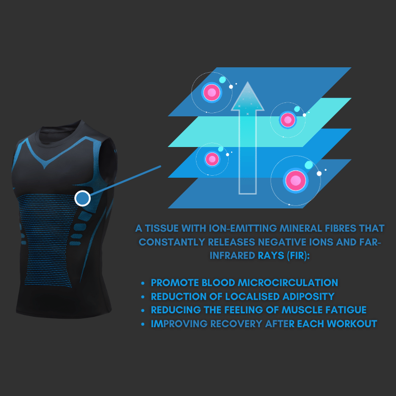 IONIC SHIRT © | The First Shirt that Really Burn Fat Faster.